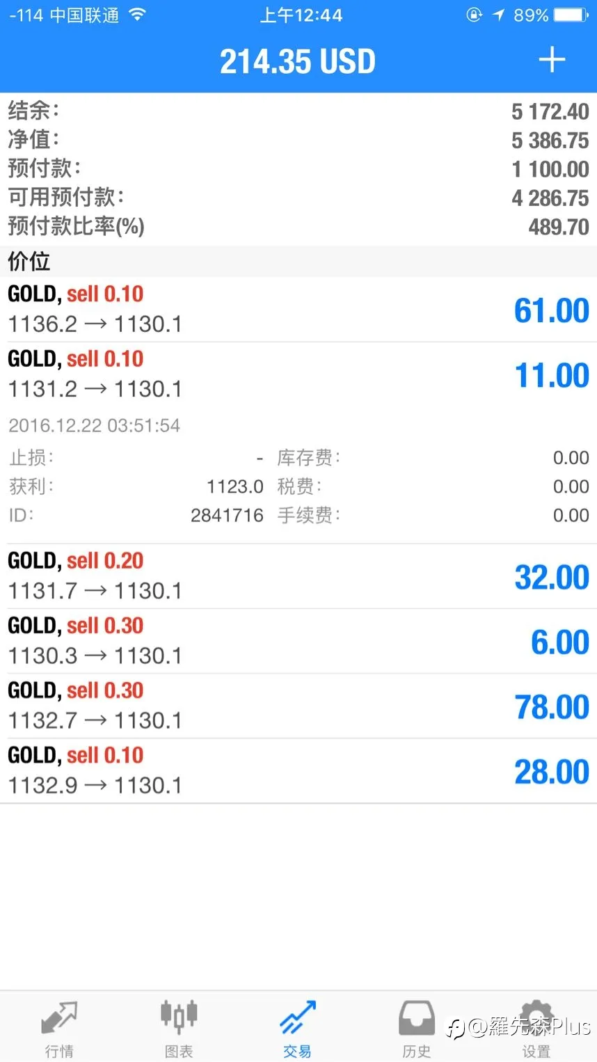 周末了,怀念那时候的交易旧时光