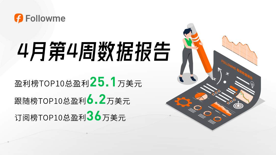 如何做到单周盈利9.5万美元?他的秘诀是改变!