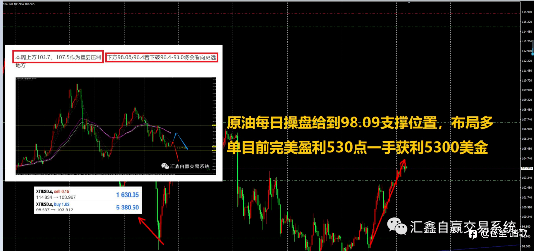 手工单 胜率可观 稳定盈利