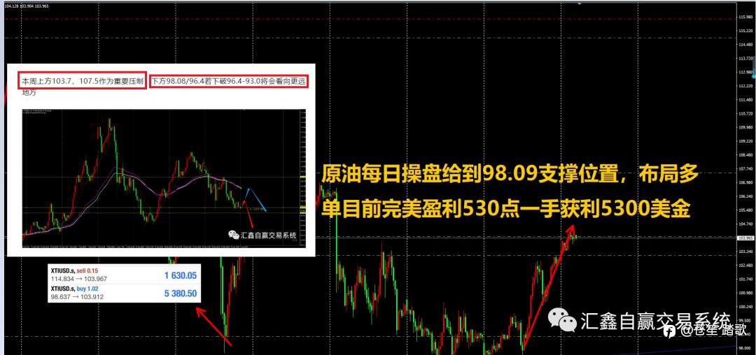 手工单 胜率可观 稳定盈利