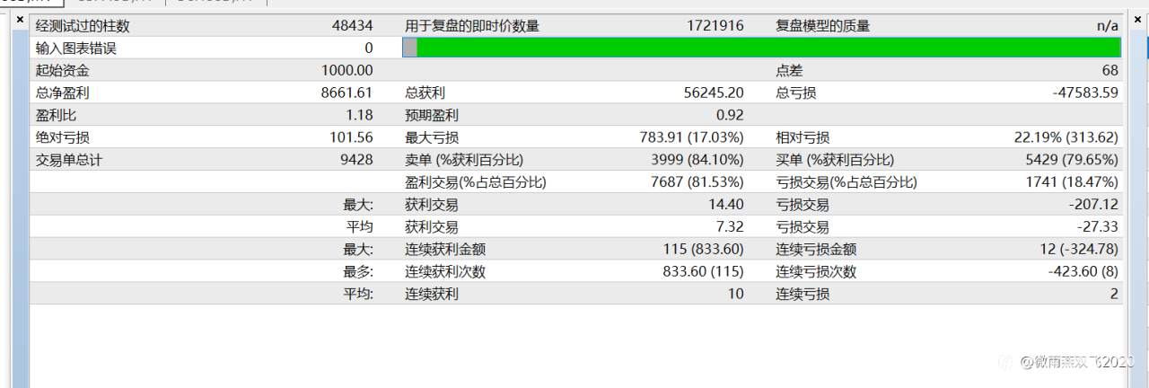 盈亏比最重要吗