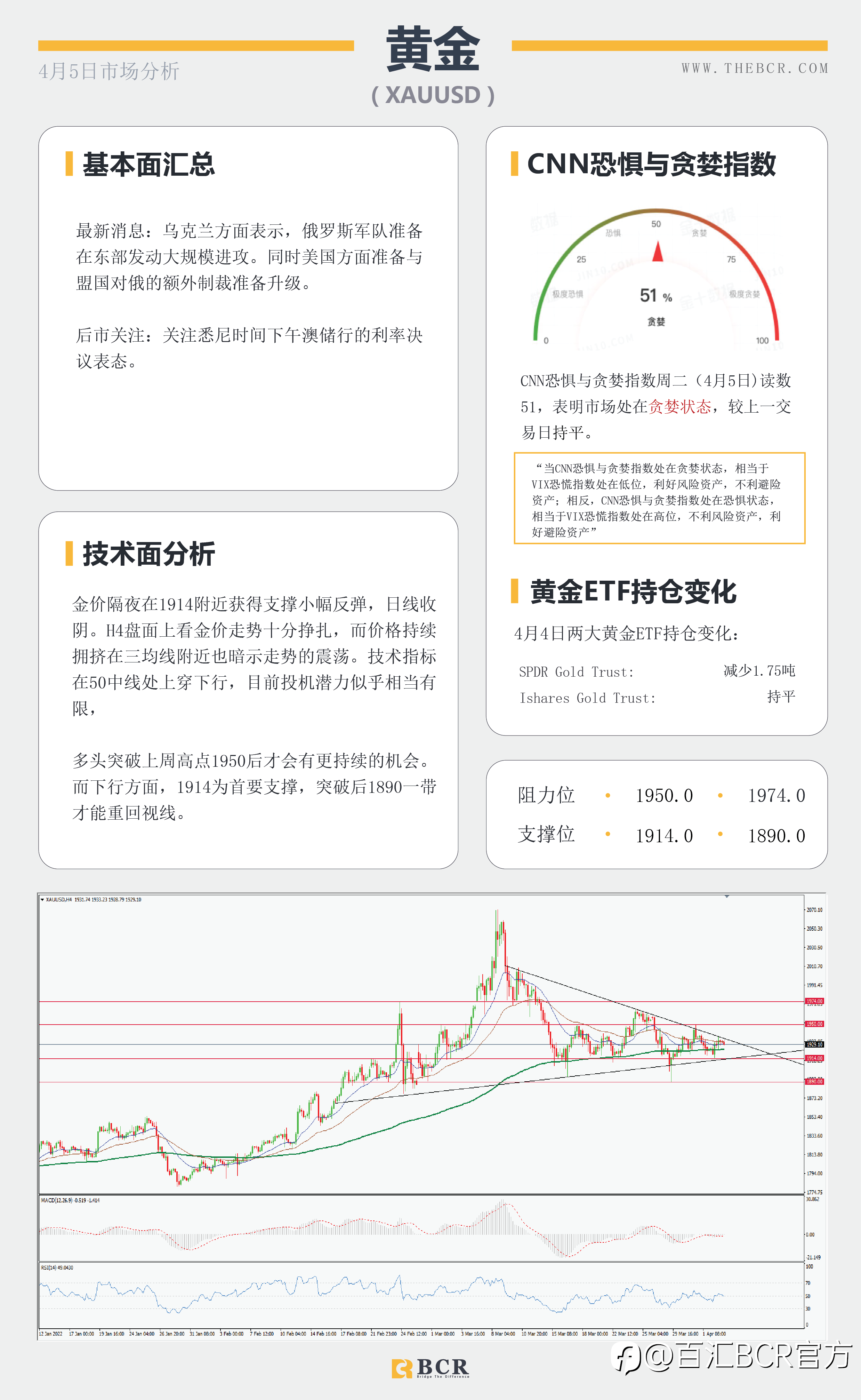 【BCR今日市场分析2022.4.5】 澳元关键阻力蓄势待发 俄乌升级美指逼近99