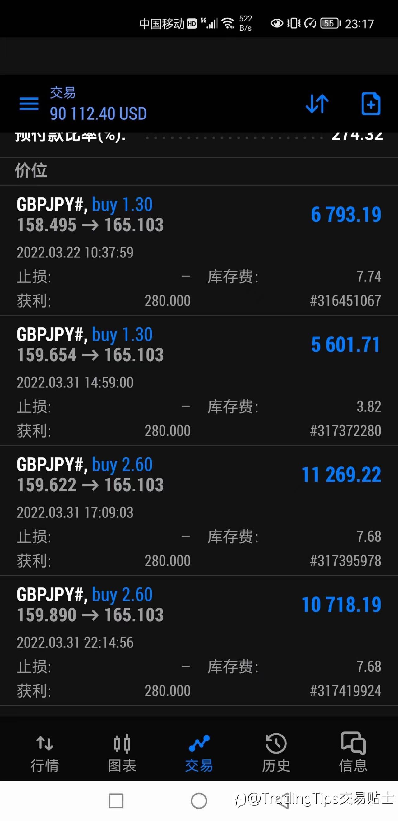 猛戳 | 一个月盈利750倍全纪录,下一个大神就是你。