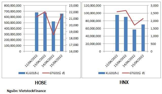 Nhóm thủy sản và dệt may hút tiền