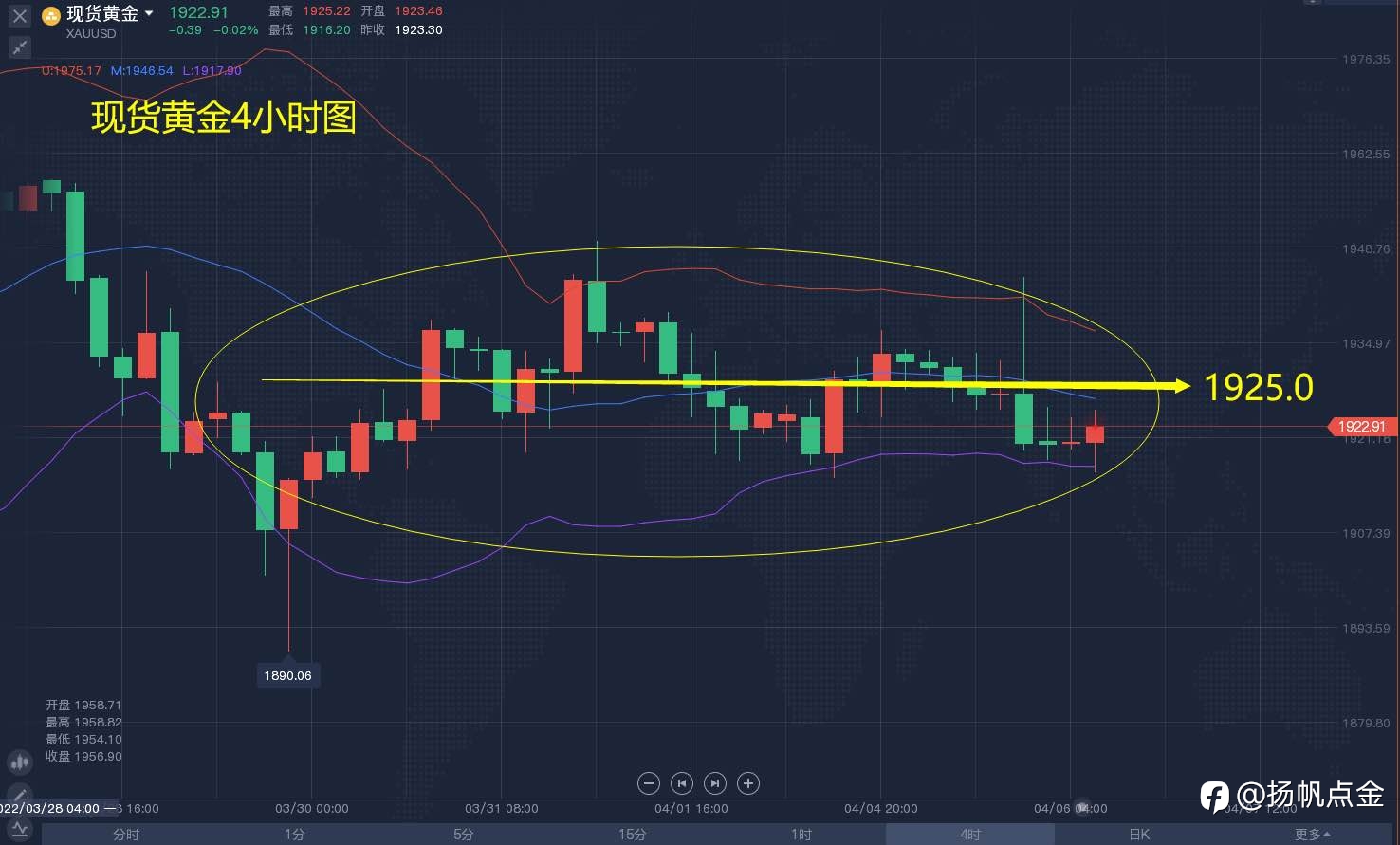 现货黄金行情