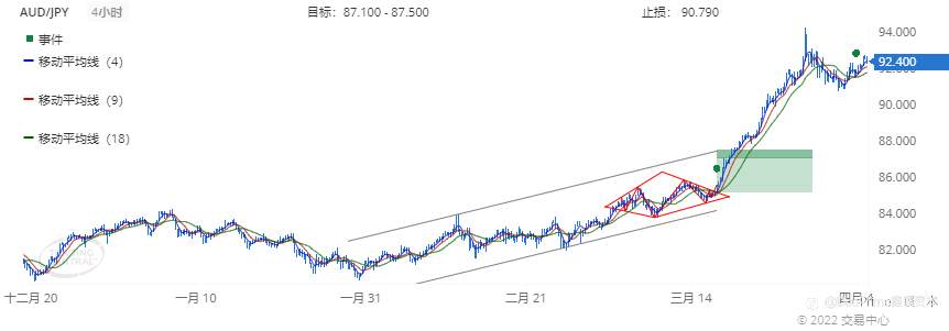 德璞每日交易策略精选-2022年4月5日