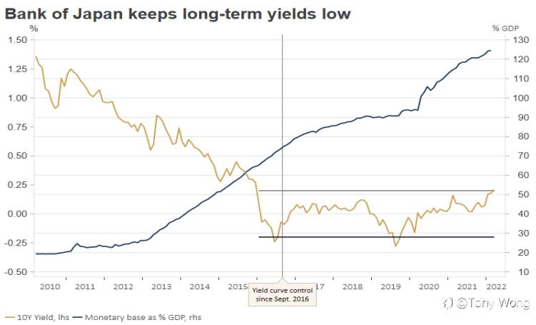 软而不硬，但持久力却异常强劲的投资品种“日元JPY”