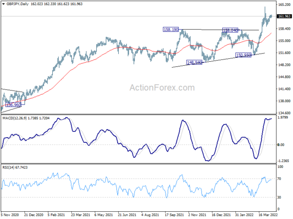 GBP/JPY Weekly Outlook