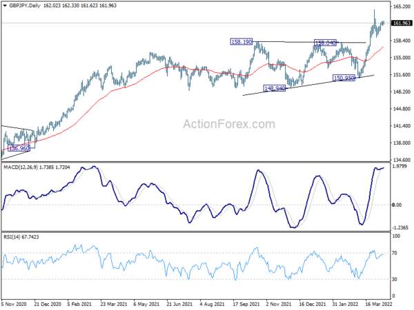 GBP/JPY Weekly Outlook