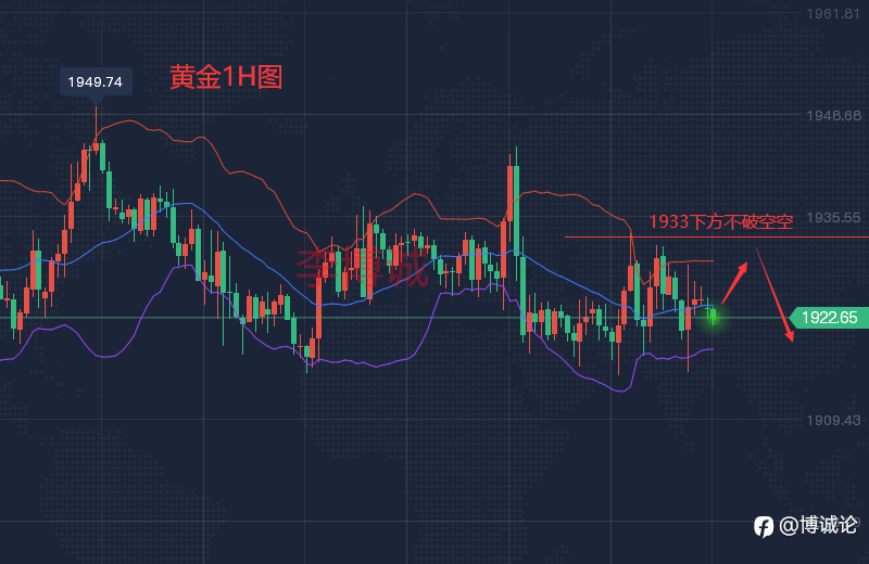 李博诚:黄金早评 美联储透露缩表路线图 黄金先涨后跌