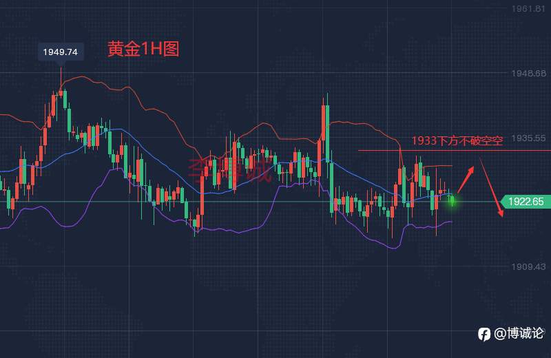李博诚：黄金早评 美联储透露缩表路线图 黄金先涨后跌