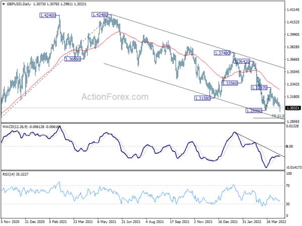 GBP/USD Weekly Outlook