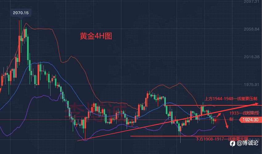 李博诚：4.4早评！黄金周初开盘弱势 关注几个重要点位