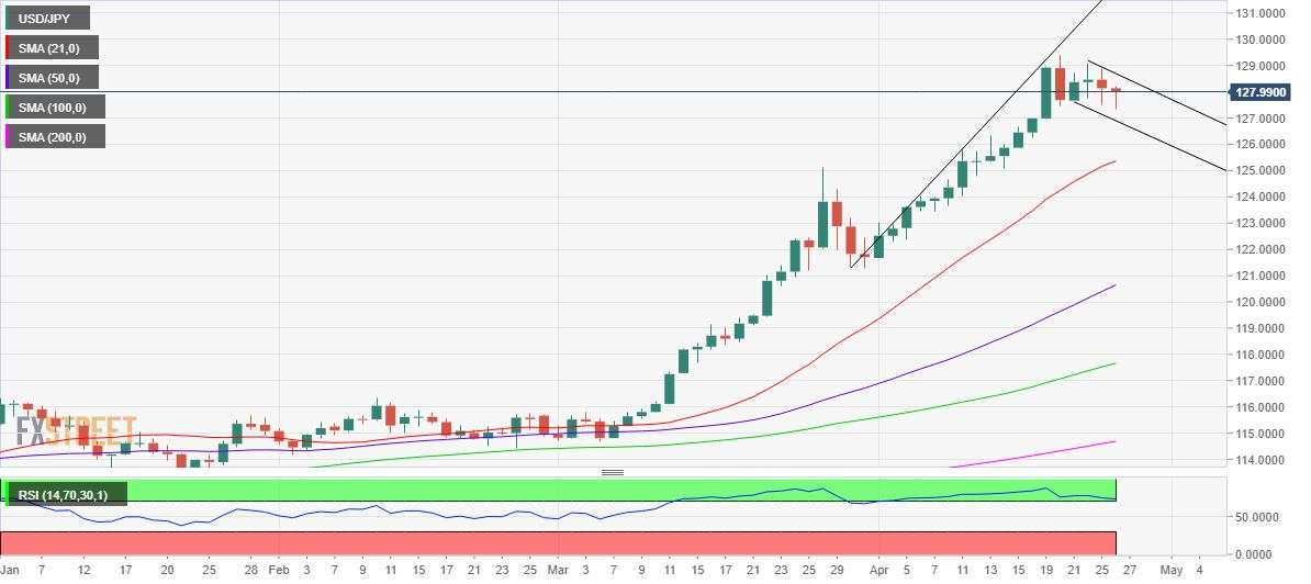 USD/JPY Membentuk Bull Flag Pada Grafik Harian, Dengan Semua Mata Tertuju Pada BoJ