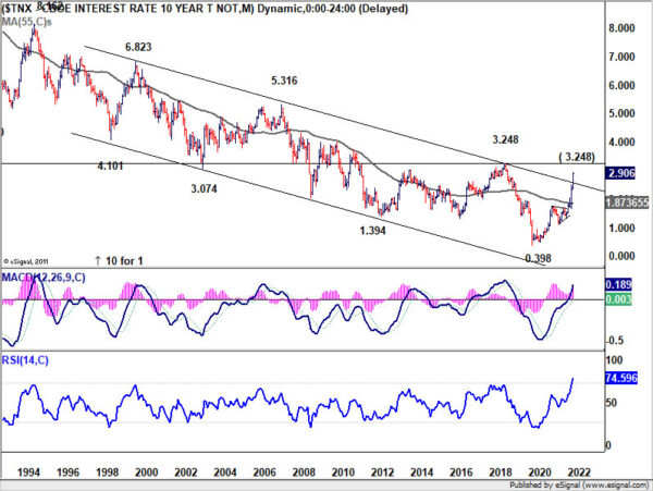 Dollar Powered Up, Fed to Hike 50bps in May and 75bps in Jun?