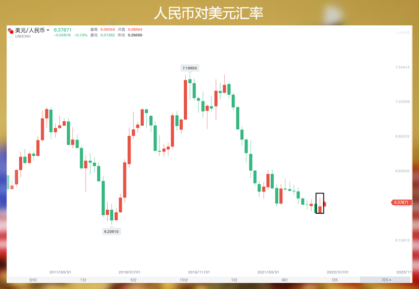 美国通胀将迎来最强音,市场会改变加息预期吗?