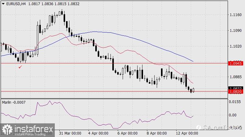 Forecast for EUR/USD on April 13, 2022