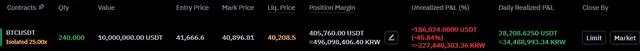 Can đảm Long BTC giữa thời điểm thị trường crypto đi xuống, streamer Hàn Quốc cháy hơn 10 triệu USD sau vài tiếng