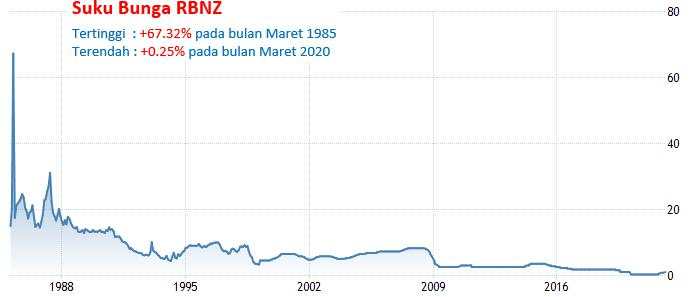12-13 April 2022: Inflasi AS, Suku Bunga RBNZ, ZEW Jerman