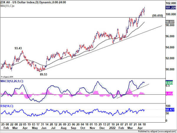 Dollar Powered Up, Fed to Hike 50bps in May and 75bps in Jun?