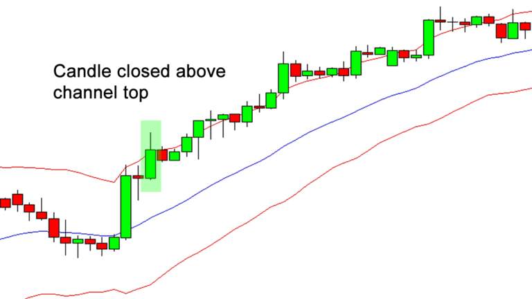 好指标不嫌多，肯特纳通道KC用法详解 !