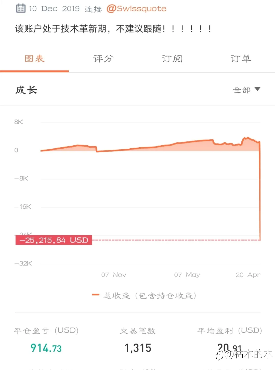 写给所有交易道路上的前行者