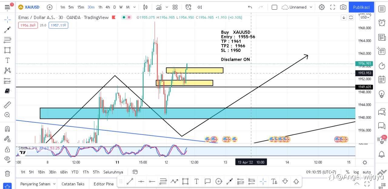 Analisa XAUUSD pagi ini untuk kalian semua