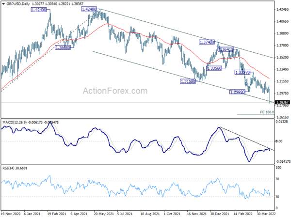 Dollar Powered Up, Fed to Hike 50bps in May and 75bps in Jun?