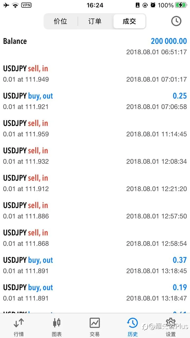 周末了,怀念那时候的交易旧时光