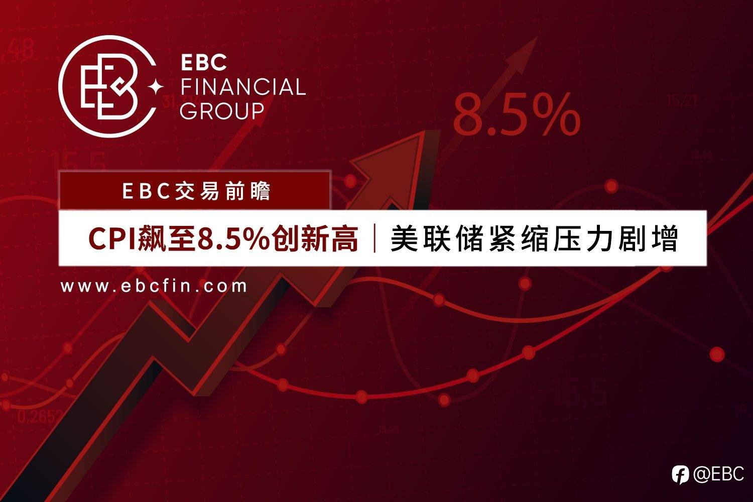 CPI飙至8.5%创新高,美联储紧缩压力剧增