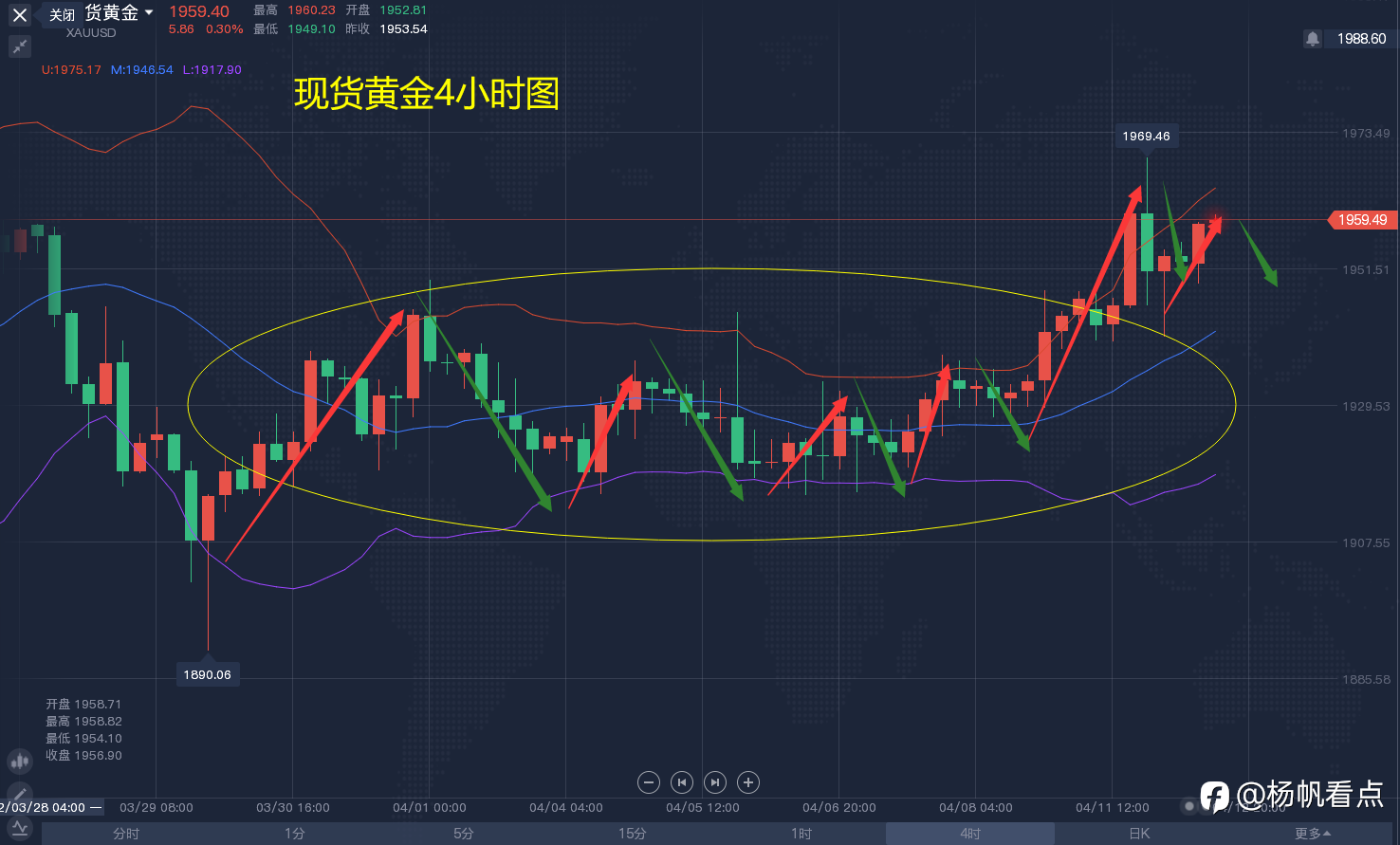 现货黄金多单