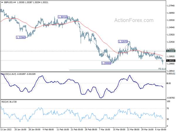GBP/USD Weekly Outlook