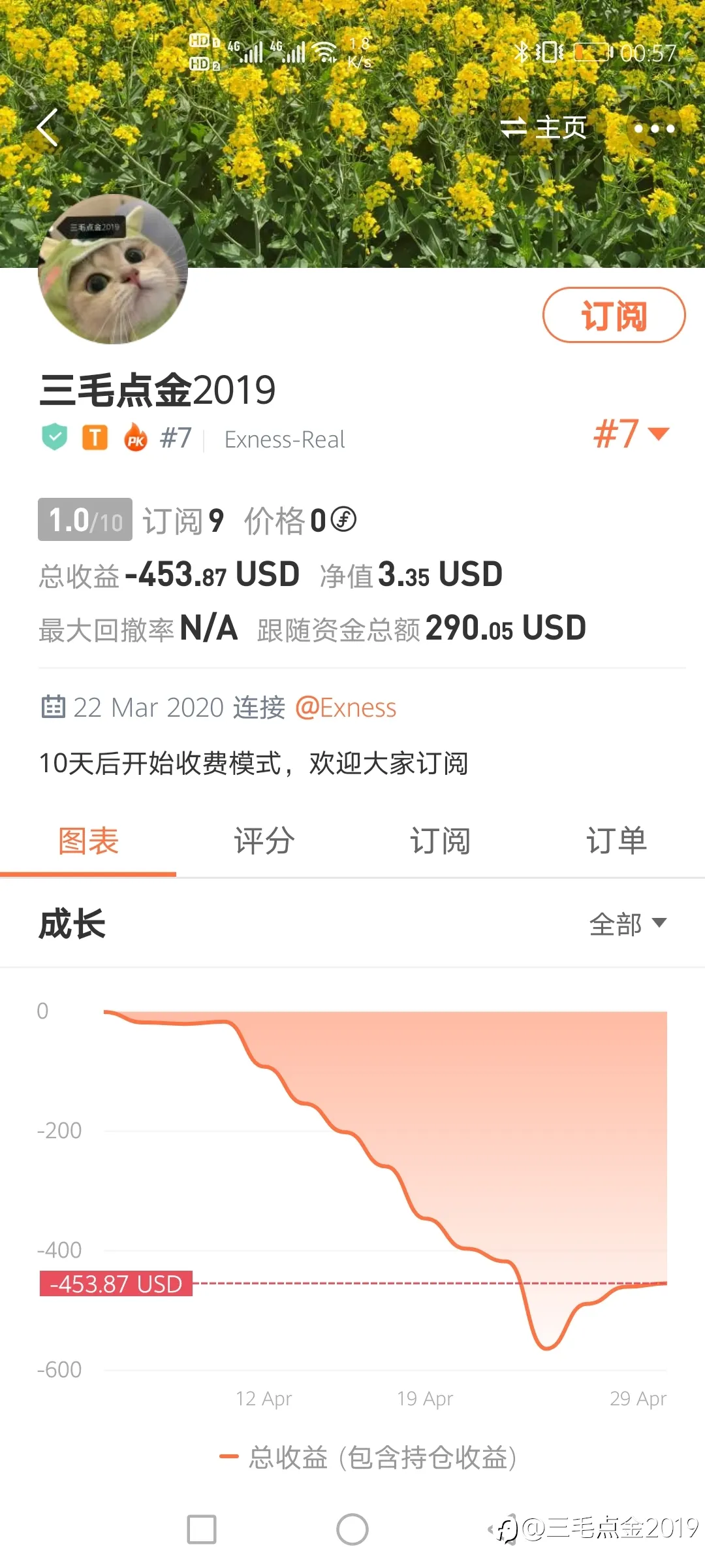 feed image