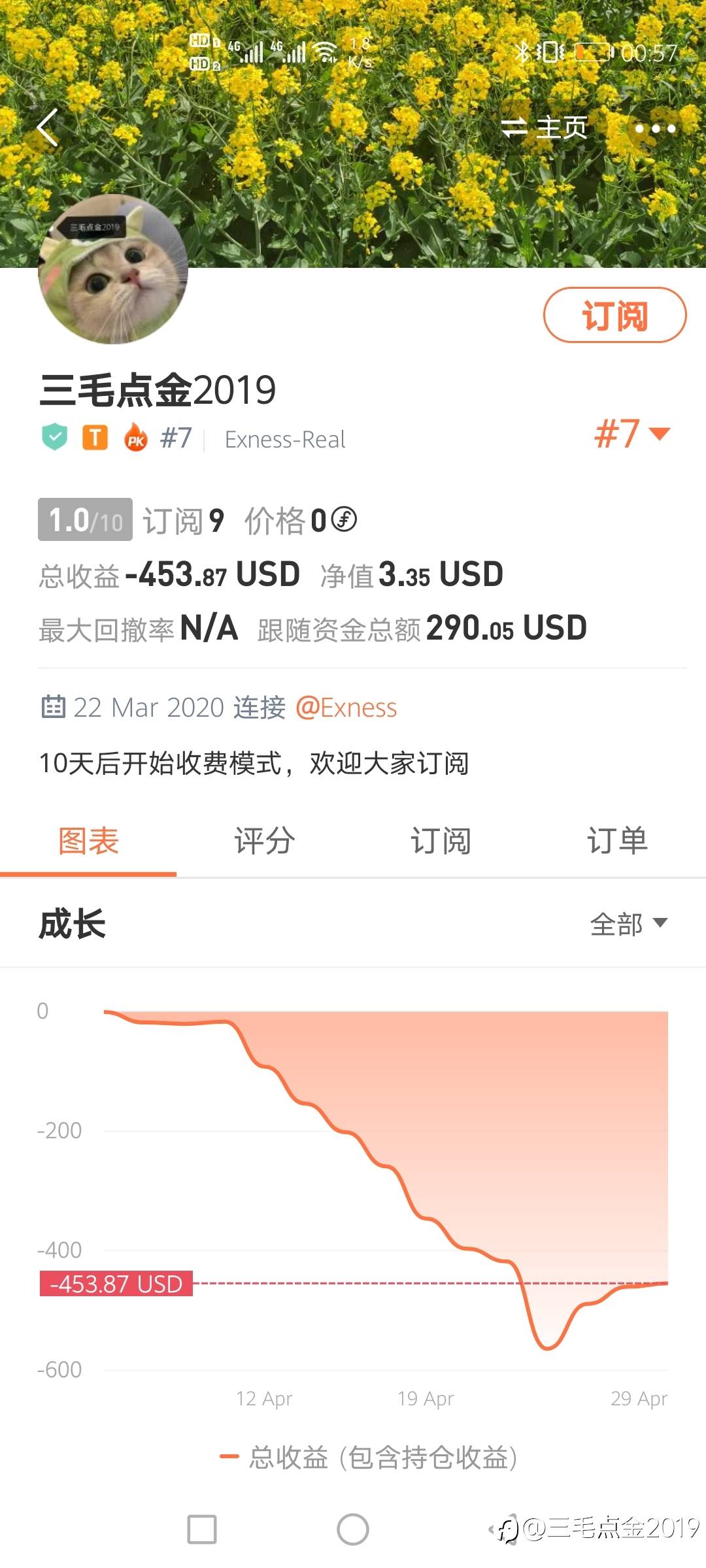 feed image