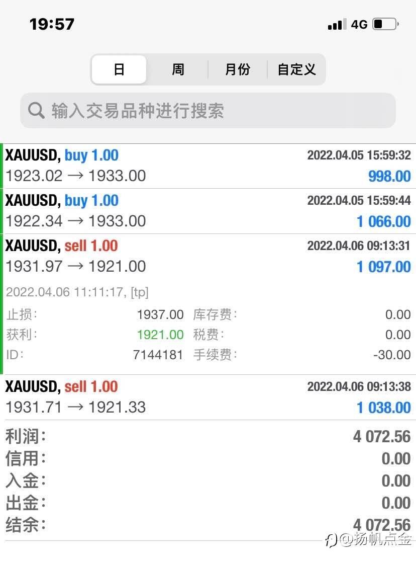 现货黄金单
