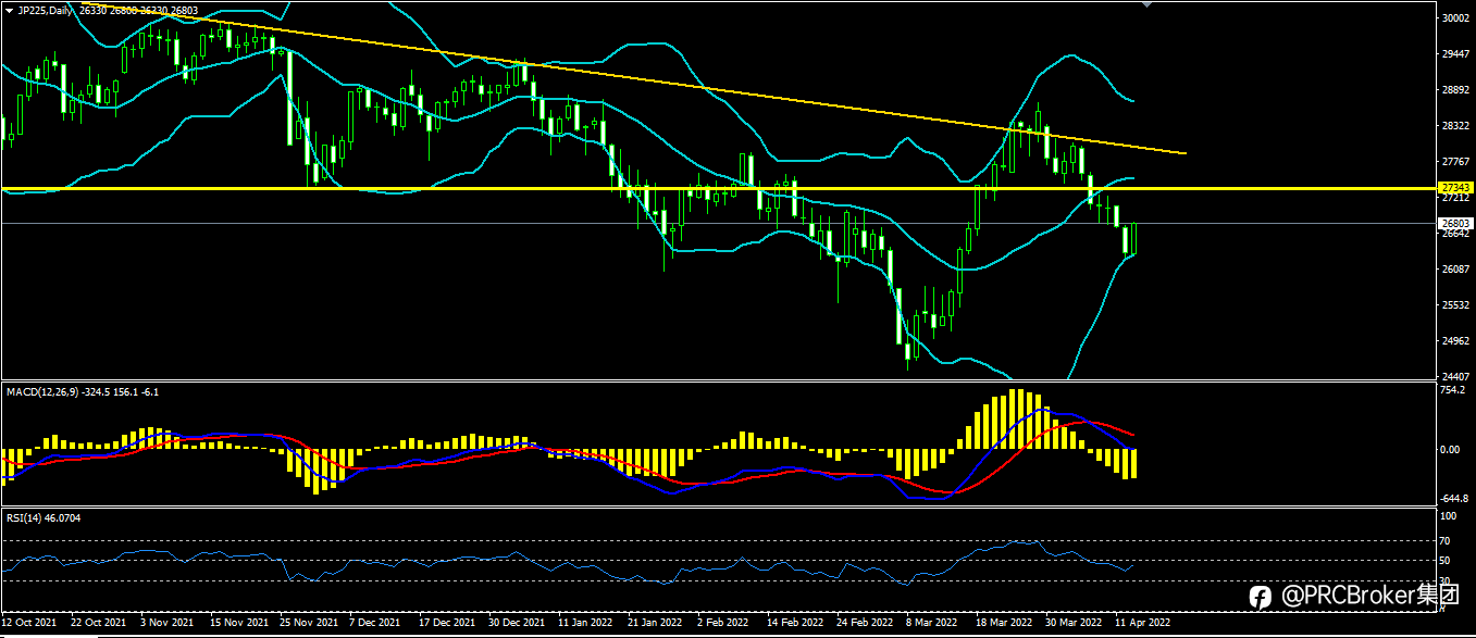 PRCBroker:20220413 今日汇评
