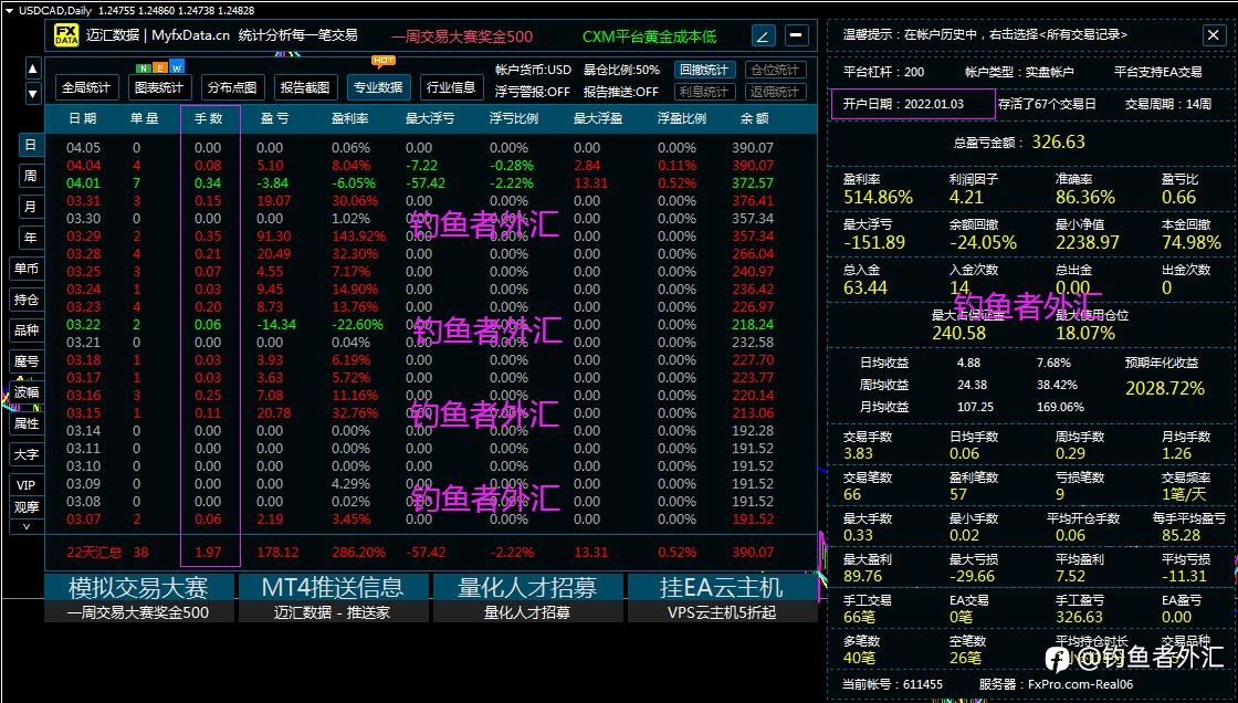 #我的参赛理由#交易之路，也许就是远无路可走