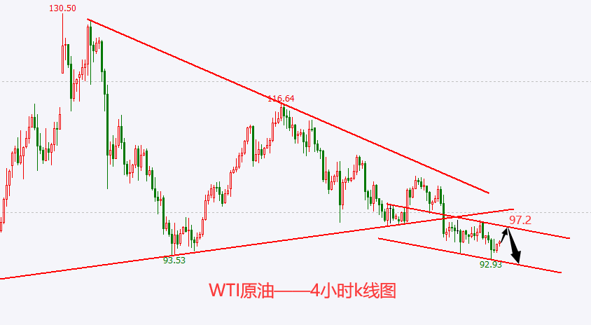 杜家升：黄金空头思路不变，原油反抽继续空