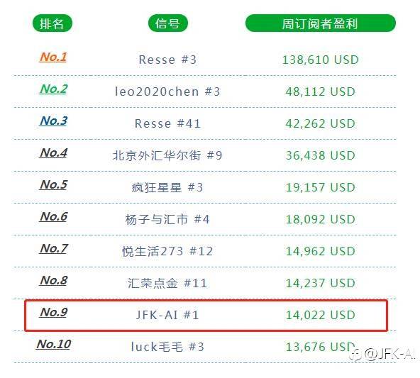 跟随收益$34340.08