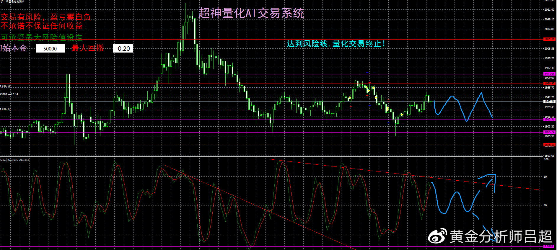 金价暂时回归震荡区间，多空等待晚间非农数据指引