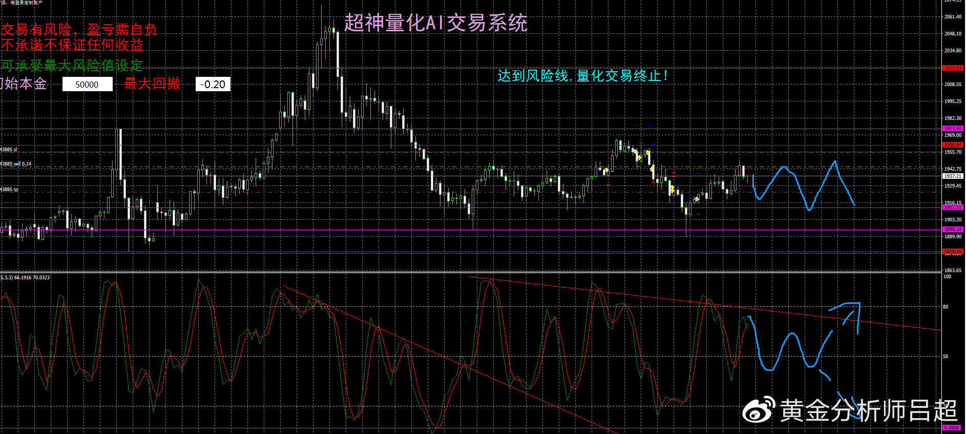 金价暂时回归震荡区间，多空等待晚间非农数据指引