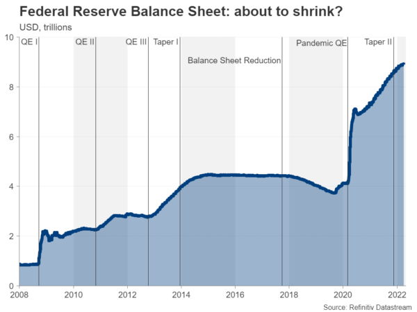Fed Minutes to Offer Clues on Balance Sheet Plan as Yield Curve Inverts