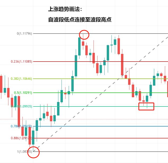 【Ex深度好文】:如何玩转黄金分割线?