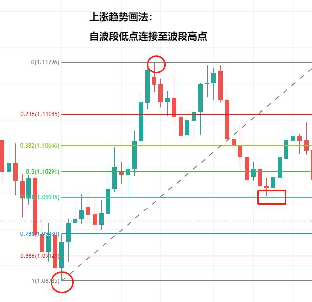 【Ex深度好文】：如何玩转黄金分割线？