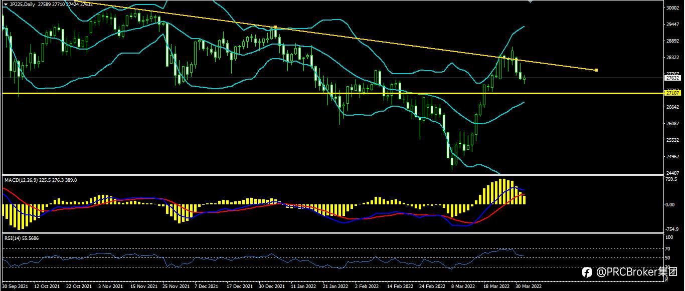 PRCBroker：20220401 今日汇评