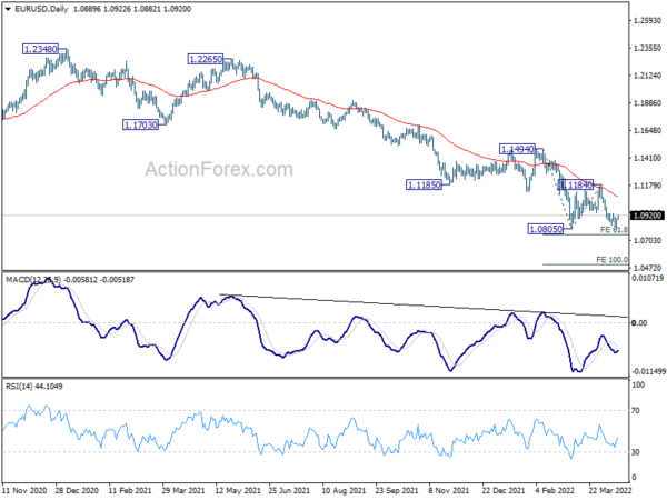 Euro Rebounds Ahead of ECB, Dollar Follows Yields Lower