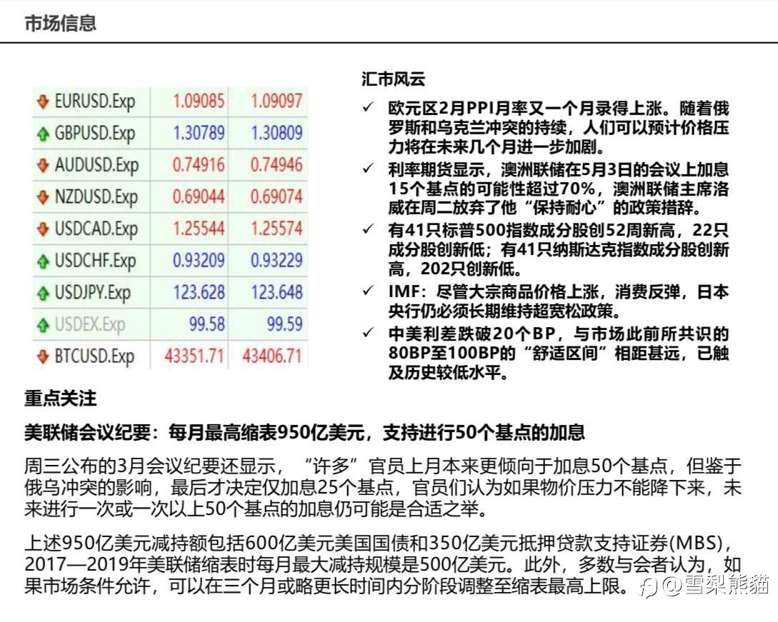 7/4拓利日报