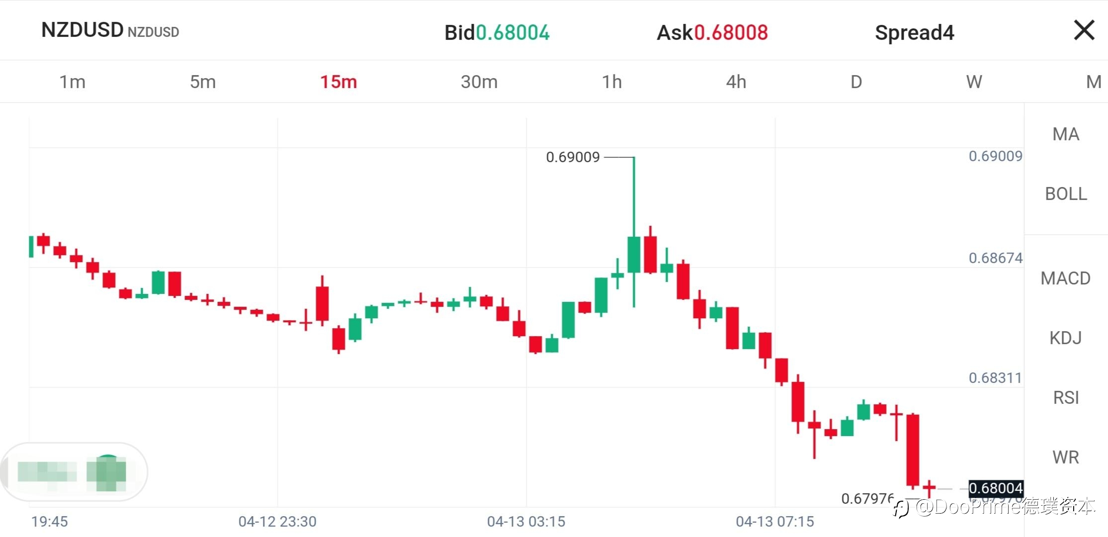 行业动态 | 新西兰联储意外加息50个基点,全球央行货币政策分化