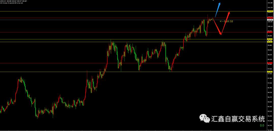 本周交易策略!金银油布局及货币交易操作!