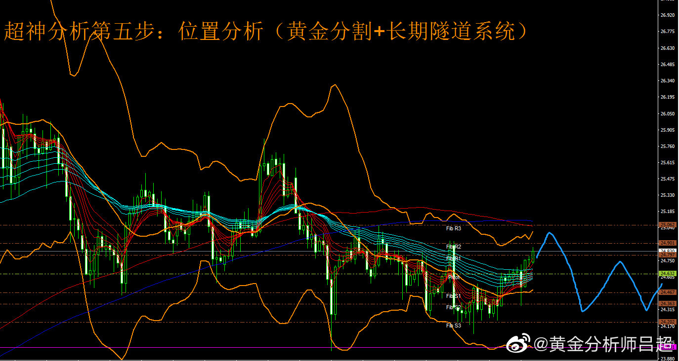 4月11日（周一 ）国际白银市场综合研判参考